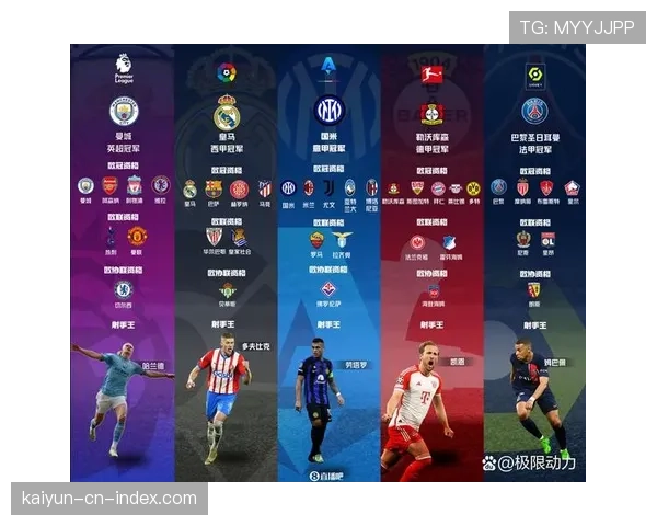 本轮英超争冠格局再度收紧 曼城距榜首仅差两分