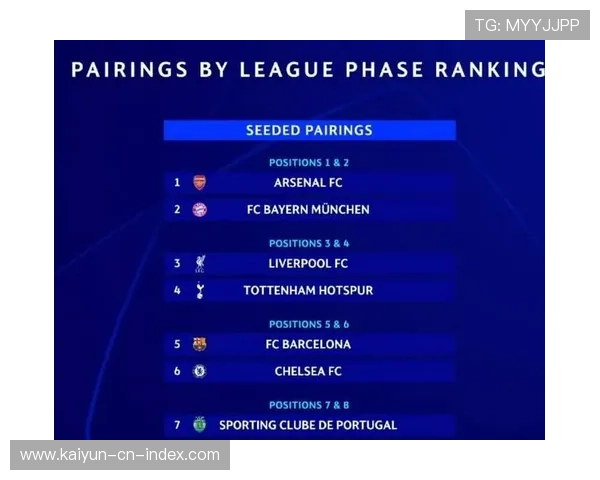 抽签后对阵图路径固定 次回合主场优势提前确定